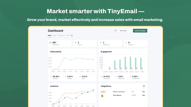 TinyEmail Email Marketing Capabilities